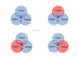 高考心愿填报 天价考虑靠谱吗？